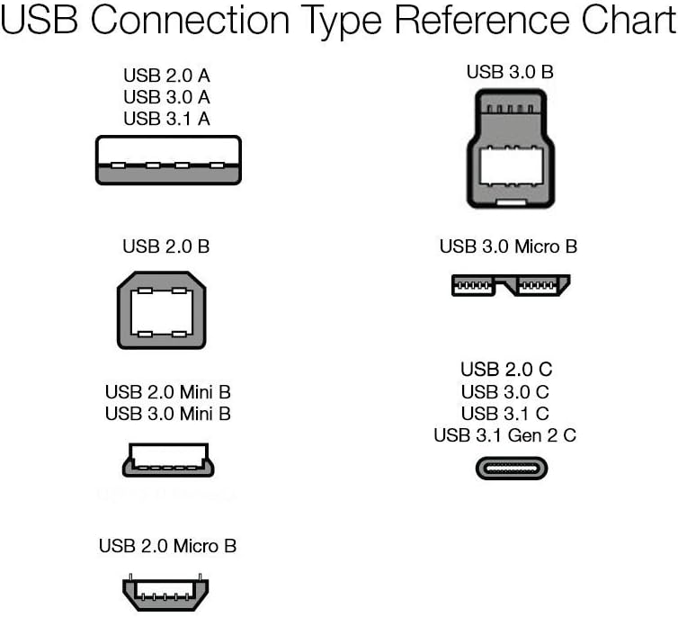 Amazon Basics USB-C to USB-C Fast Charging Cable, 480Mbps Speed, USB-IF Certified, for Apple iPhone 16/15, iPad, Samsung Galaxy, Tablets, Laptops, 9 Foot, White